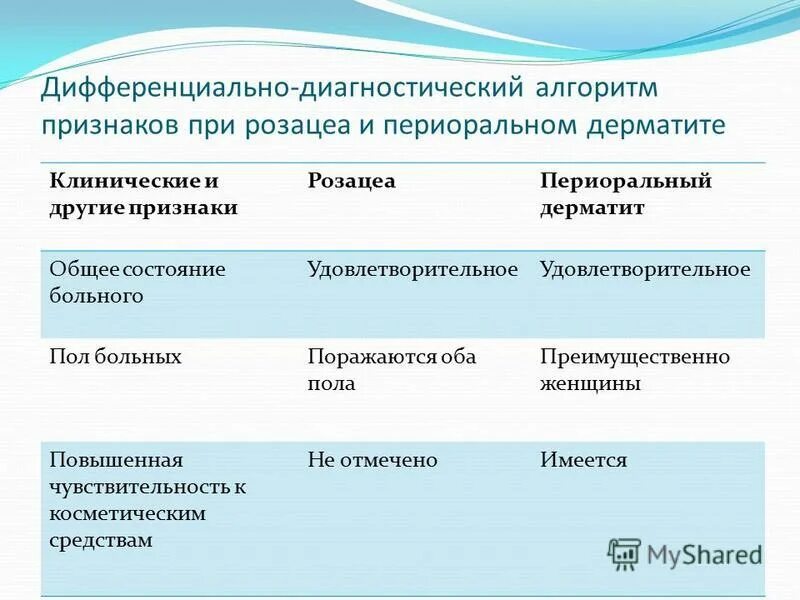 антибиотики при периоральном дерматите. мазь от периорального дерматита. патогенетическая терапия при розацеа. мази от периорбитального дерматита. периоральный дерматит /периофициальный.