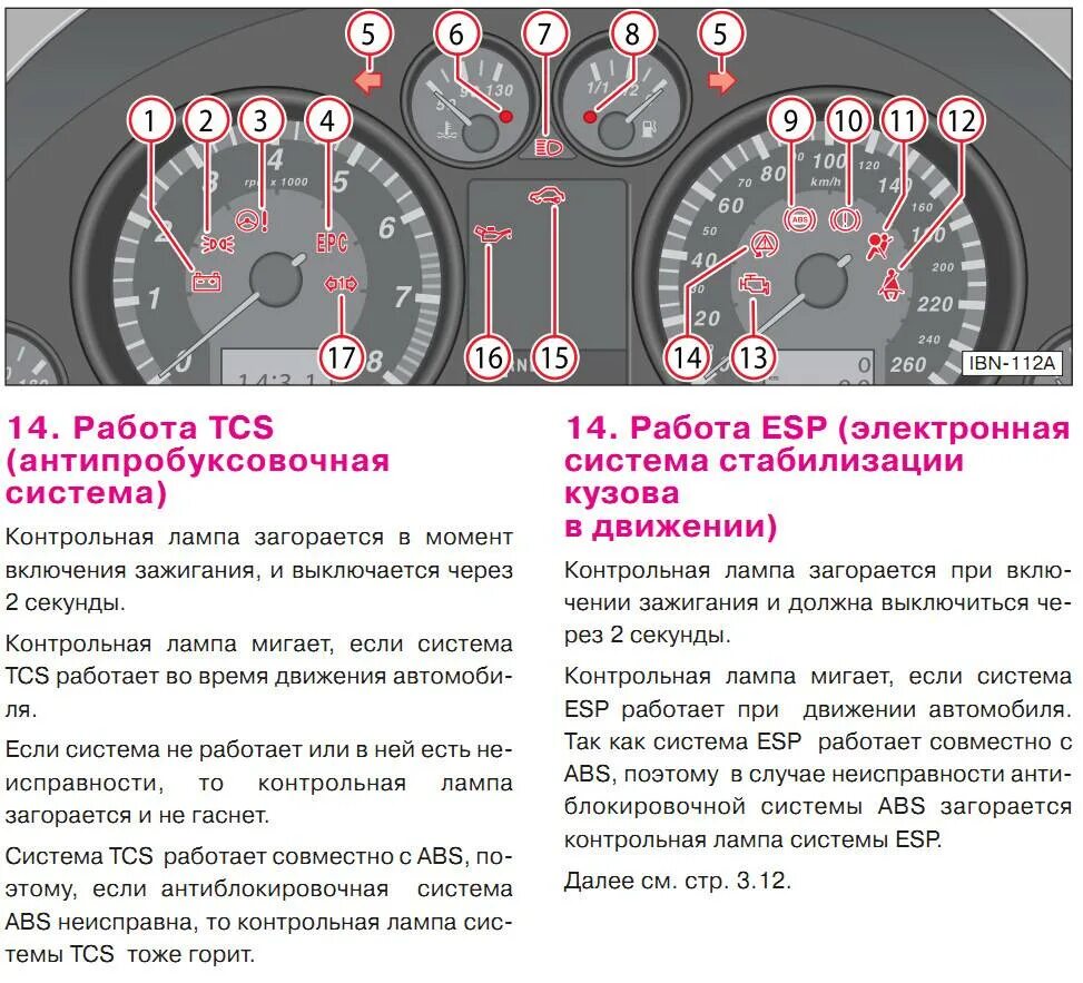 Почему горят лампочки в машине. Тигуан 1 панель прибора индикаторы. Значки на приборной панели Фольксваген Тигуан. Volkswagen Tiguan лампы приборной панели. Контрольные лампочки панели приборов Форд Транзит 2008.