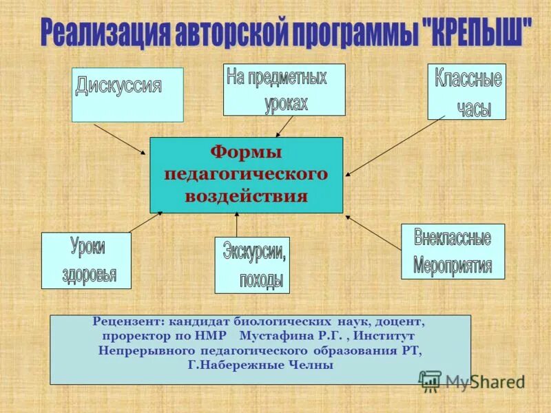 способы воспитательного воздействия. формы педагогического воздействия. педагогическое воздействие. приемы педагогического воздействия. средства и приемы педагогического воздействия.