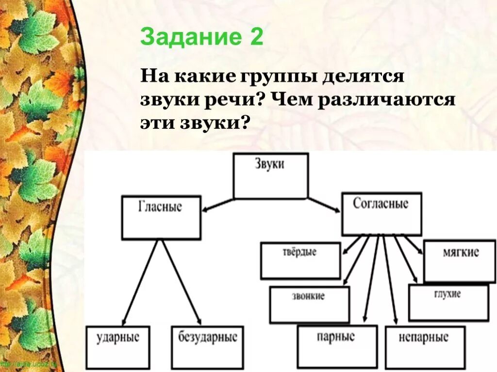 Делятся на три группы 1. Звуки делятся на. На какие две группы делятся гласные. Звуки делятся на две группы. На какие группы делятся все звуки.