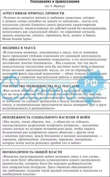 Философское значение психоанализа. Представители психоанализа таблица. Психоанализ з Фрейда таблица. Основные направления психоанализа. Таблица Зарождение психоанализа.