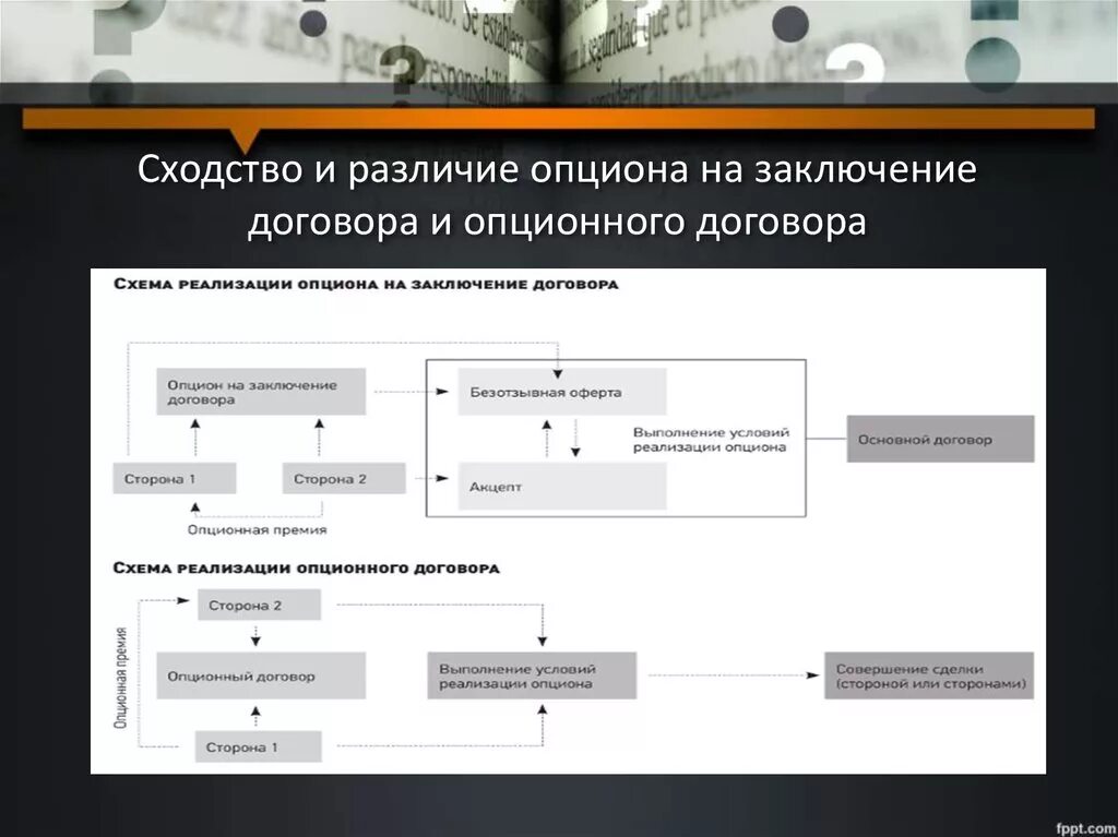 Опцион на заключение договора и опционный договор. Отличие опциона от опционного договора. Особенности опционного договора. Отличие опционного договора от опциона на заключение договора.