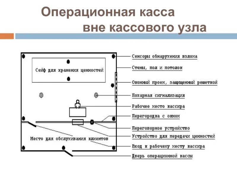 Табличка операционная касса. Требования цб к кассам вне кассового узла. Состав операционной кассы банка. Операционная касса. Операционная касса кредитной организации.