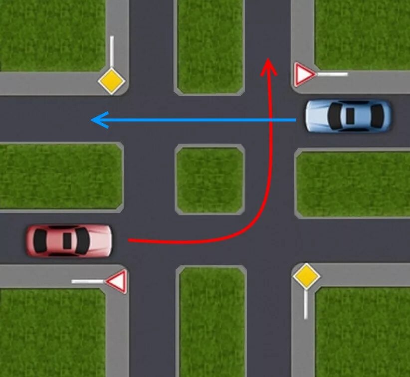 Поперечное направление движения. Перекресток с разделительной полосой ПДД. Нерегулируемый перекресток неравнозначных дорог. Нерегулируемый перекрёсток неравнозначных дорог 4 полосы. Порядок пересечения перекрестка.