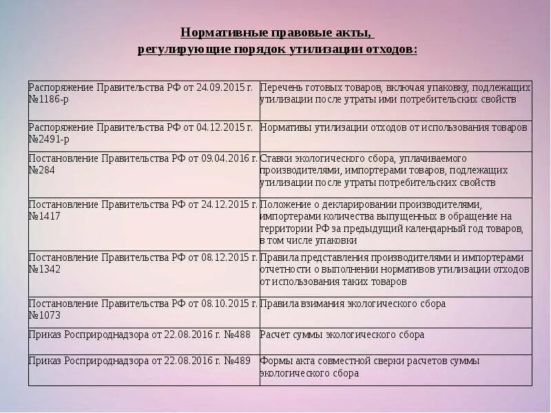 Постановление правительства об утилизационном сборе. Выполнение нормативов утилизации. Кбк экологический сбор. Отчетность о выполнении нормативов утилизации отходов. Плата за негативное воздействие на окружающую среду HD.