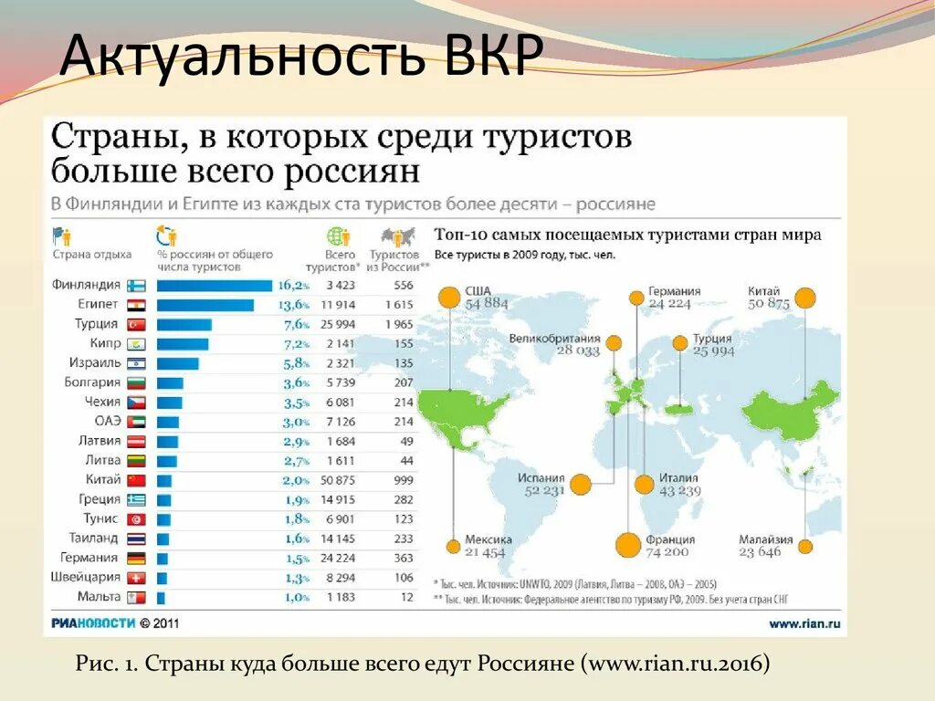 Все магазины страны. Страны для туризма. Количество туристов посещающих страны. Топ стран для туризма.