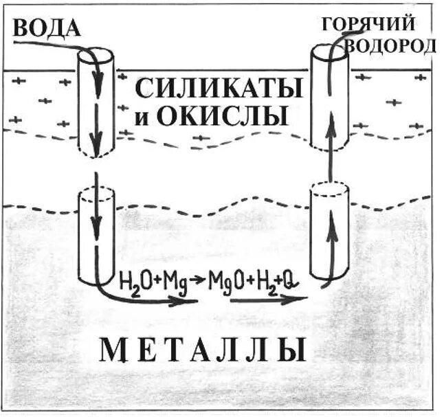 Водород горячая вода. Генератор водородной воды для организма человека. Электролизер водорода схема. Водородная бутылка hydra. Водородная вода.