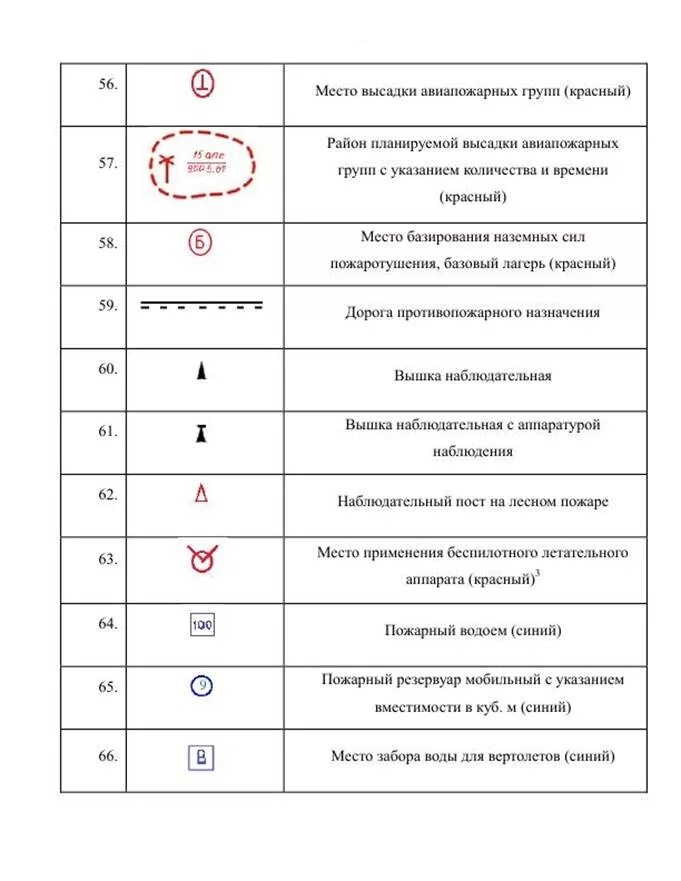 Обозначения на схеме тушения пожара. План тушения пожара условные обозначения. Обозначения на схемах пожаротушения. План тушения лесного пожара схема. Схема пожара обозначения