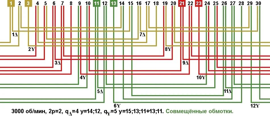 Частотой 3000 об мин. Обмоточные данные однофазных электродвигателей 24 паза 3000 об. Схема обмотки электродвигателя Славянка. Схема намотки электродвигателя Славянка. Обмотка асинхронного двигателя Славянка.