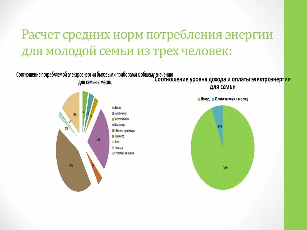 Относится к сфере потребления. Средние расходы семьи из 3 человек. сферы потребления молодежи. учета потребляемых собственным производством энергоресурсов.. социальную норму потребления энергоресурсов фоны.