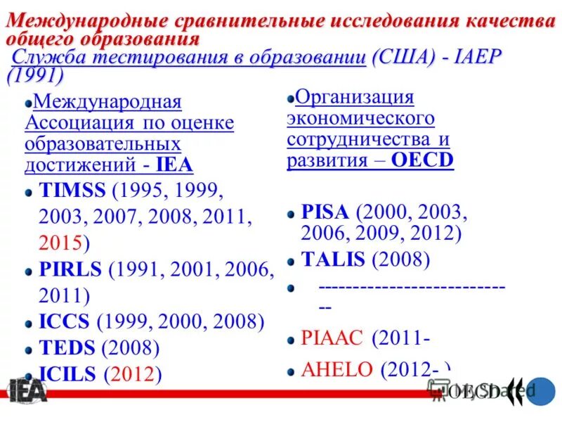 Международные исследования качества образования timss и pisa. Международные исследования качества образования. Международные сравнительные исследования. Международные исследования качества общего образования. Международные исследования качества образования timss и pisa.