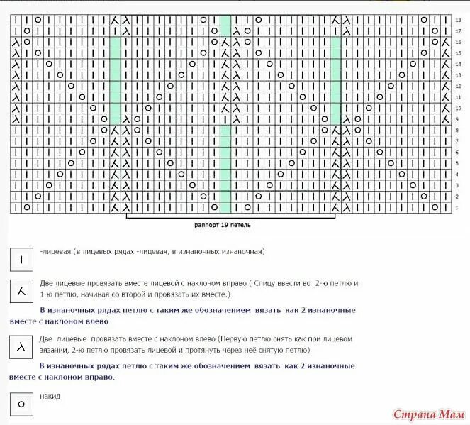 Вязка чешуйки крючком схема. Шапка чешуйки крючком схема. Узор спицами чешуйками и схема для вязания. Чешуйка схема вязания. Вязание узор чешуя спицами.