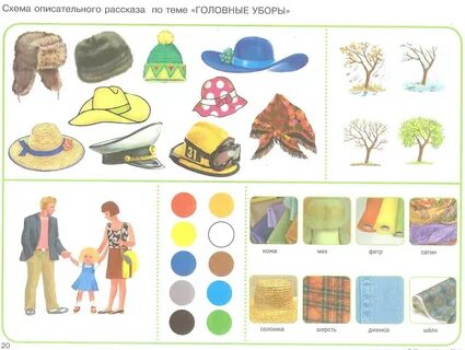 Тематическое планирование на тему головные уборы