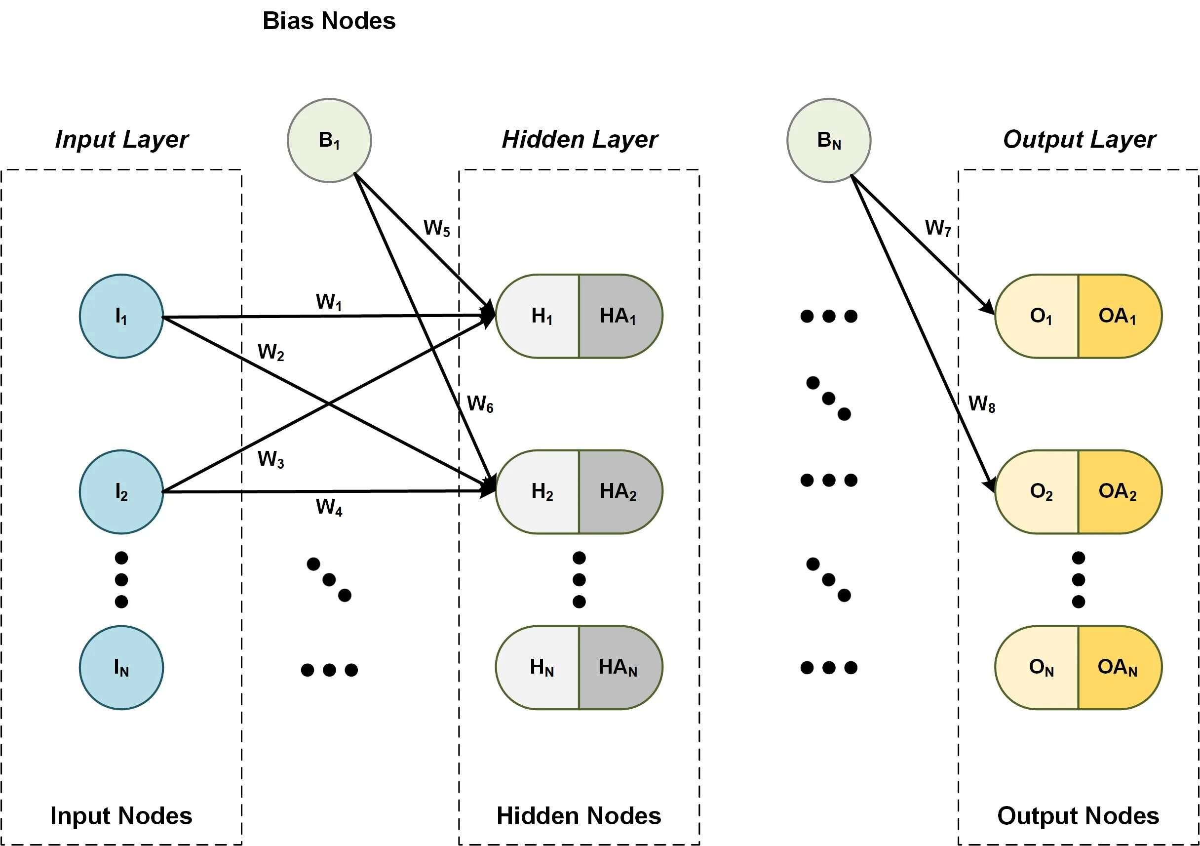 Sensors Free Full-Text A Sentiment Analysis Method Based on a Blockchain-Support