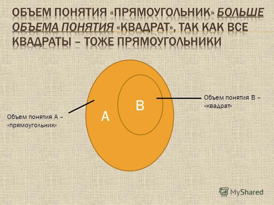 Чем больше объем понятия тем. Объем понятия пример. Чем больше объем понятия тем. Чем больше содержание понятия тем меньше его объём и наоборот. Закон обратного отношения между объемом и содержанием понятия.