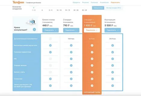 Телефон телфин