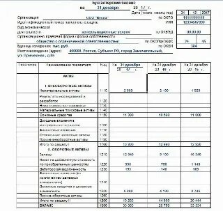 Расчет чистых активов пример Расчет стоимости чистых активов по балансу