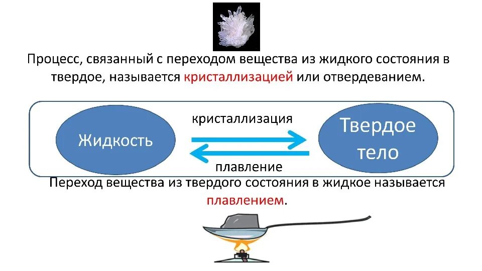 Плавление вещества. Плавление и кристаллизация физика. Плавление и кристаллизация 8 класс. Кристаллизация физика 8 класс. Плавление физика 10 класс