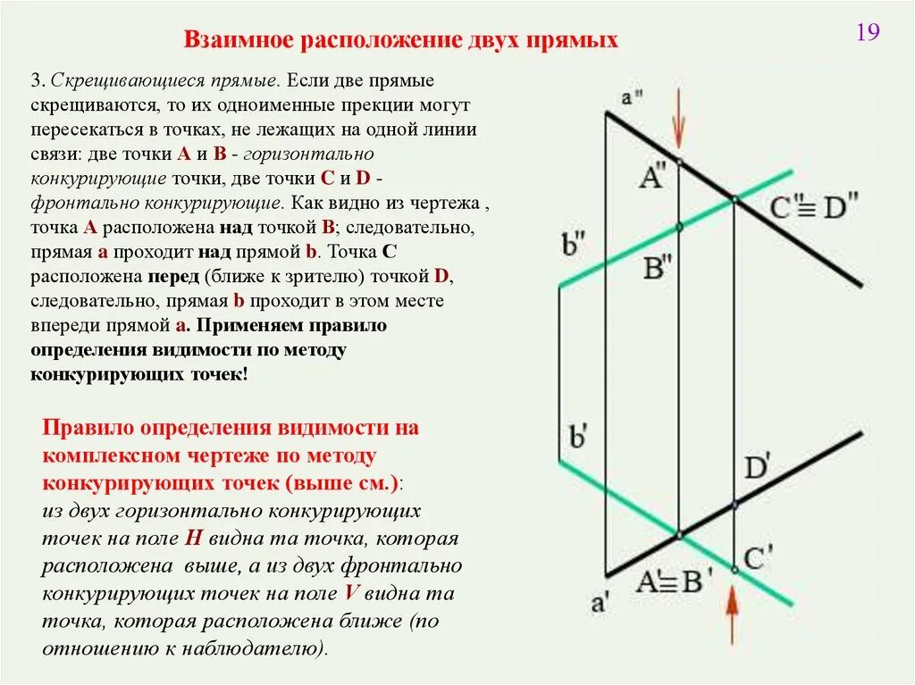 Образование комплексного чертежа точки по методу монжа Комплексный чертеж эпюр монжа