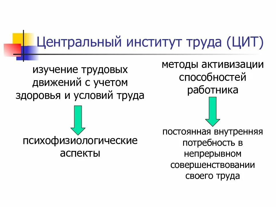 Центр трудовых исследований. Центральный институт труда цит. методика центрального института труда. основателем центрального института труда цит является. презентация центральный институт труда.