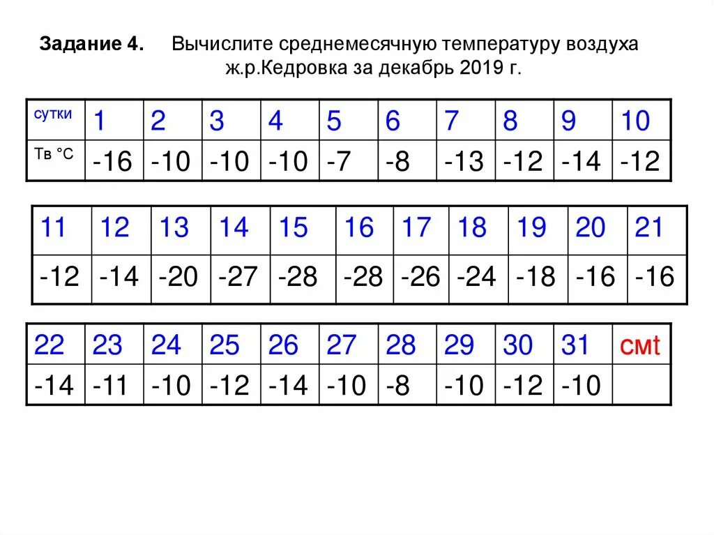 Вычислить среднюю температуру воздуха за неделю. Вычислить среднемесячную температуру воздуха. Рассчитать среднемесячную температуру. Высчитать среднемесячную температуру воздуха. Среднемесячная температура как вычислить.