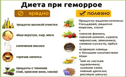 Еда после запора. Диета при геморрое. диета при запорах и геморрое. меню при запорах и геморрое. диета 1 при геморрое.