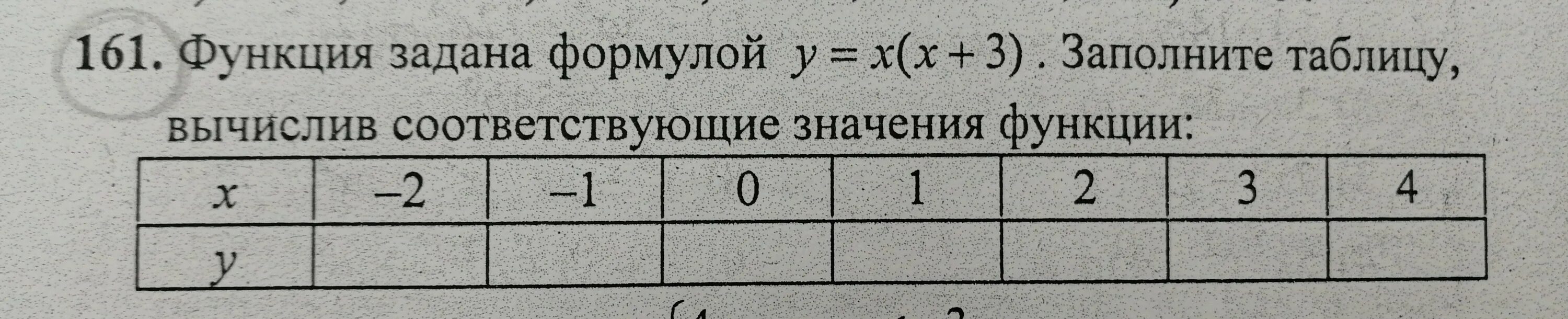 Функция была задана формулой. Функция задана формулой у = х.. Функция задана формулой заполните пустые клетки таблицы. Функция задана формулой у х2-2х +1 заполните таблицу. Функция задана формулой у х х-3.