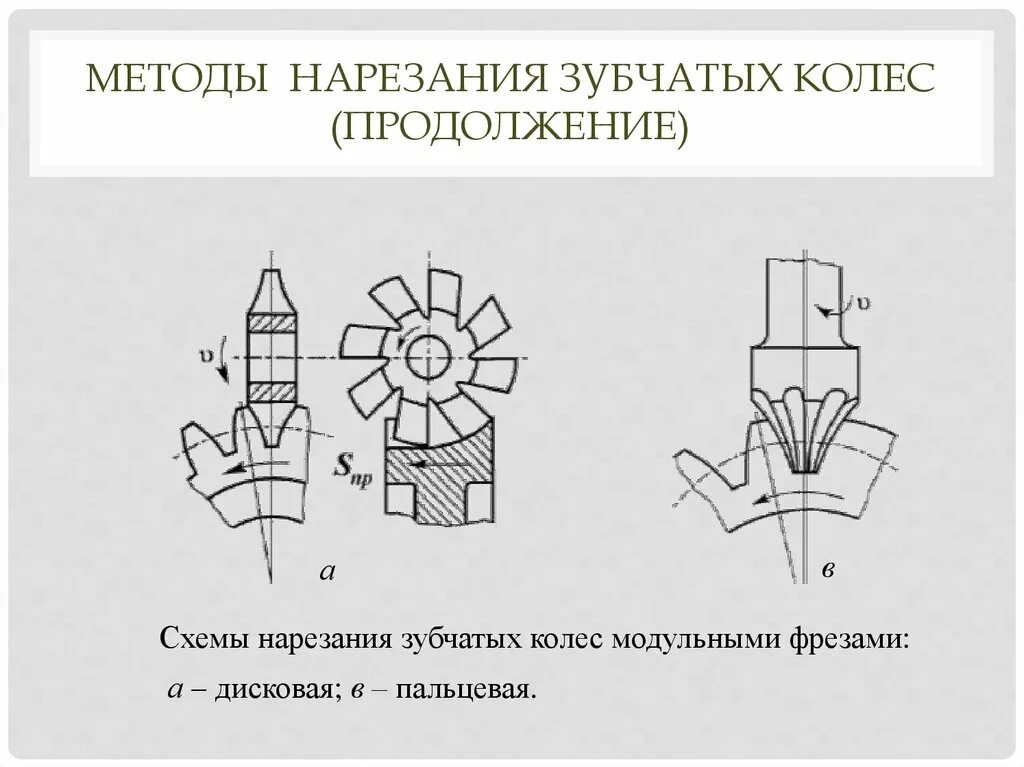 Обработка зубьев. Нарезание зубьев методом обкатки. схемы нарезания зубчатых колес методом обката. методы нарезания зубьев. схема нарезания зубчатого колеса дисковой модульной фрезой.