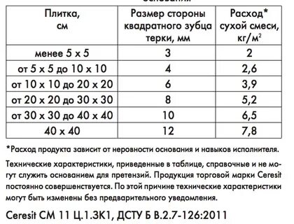 Норма расхода плитки на 1м2