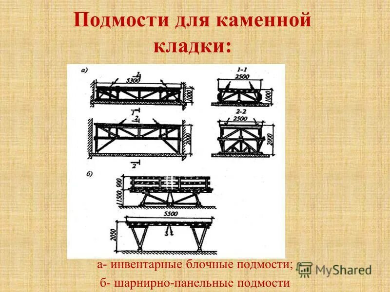 Размеры подмостей. Панельно-шарнирно блочные подмости 5500 2500. Инвентарные шарнирно-панельные подмости каменщика. Схема шарнирно-панельные подмости каменщиков. Подмости инвентарные шарнирно панельные масса.