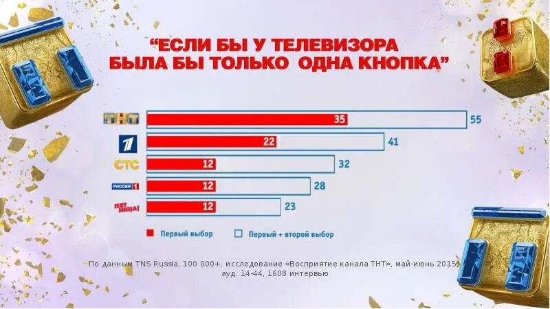 Почему канал тнт. Канал ТНТ. Презентация телеканала ТНТ. ТНТ реклама. Телеканал ТНТ реклама.