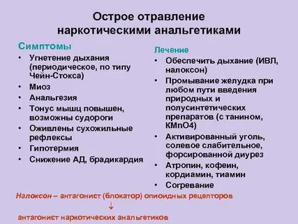 Эффект интоксикации