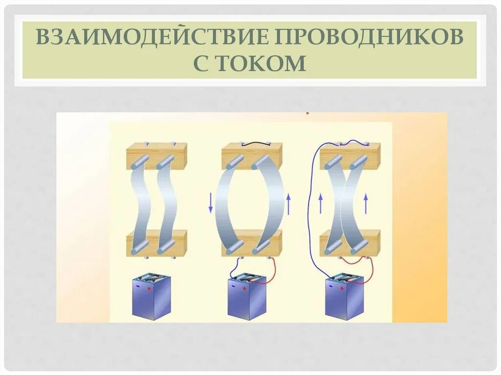 Ампер взаимодействие проводников с током. Взаимодействие проводников с током в магнитном поле. Магнитное взаимодействие проводников с током магнитное поле. Взаимодействиемпроводников с ьоком. Взаимодействие двух проводников.