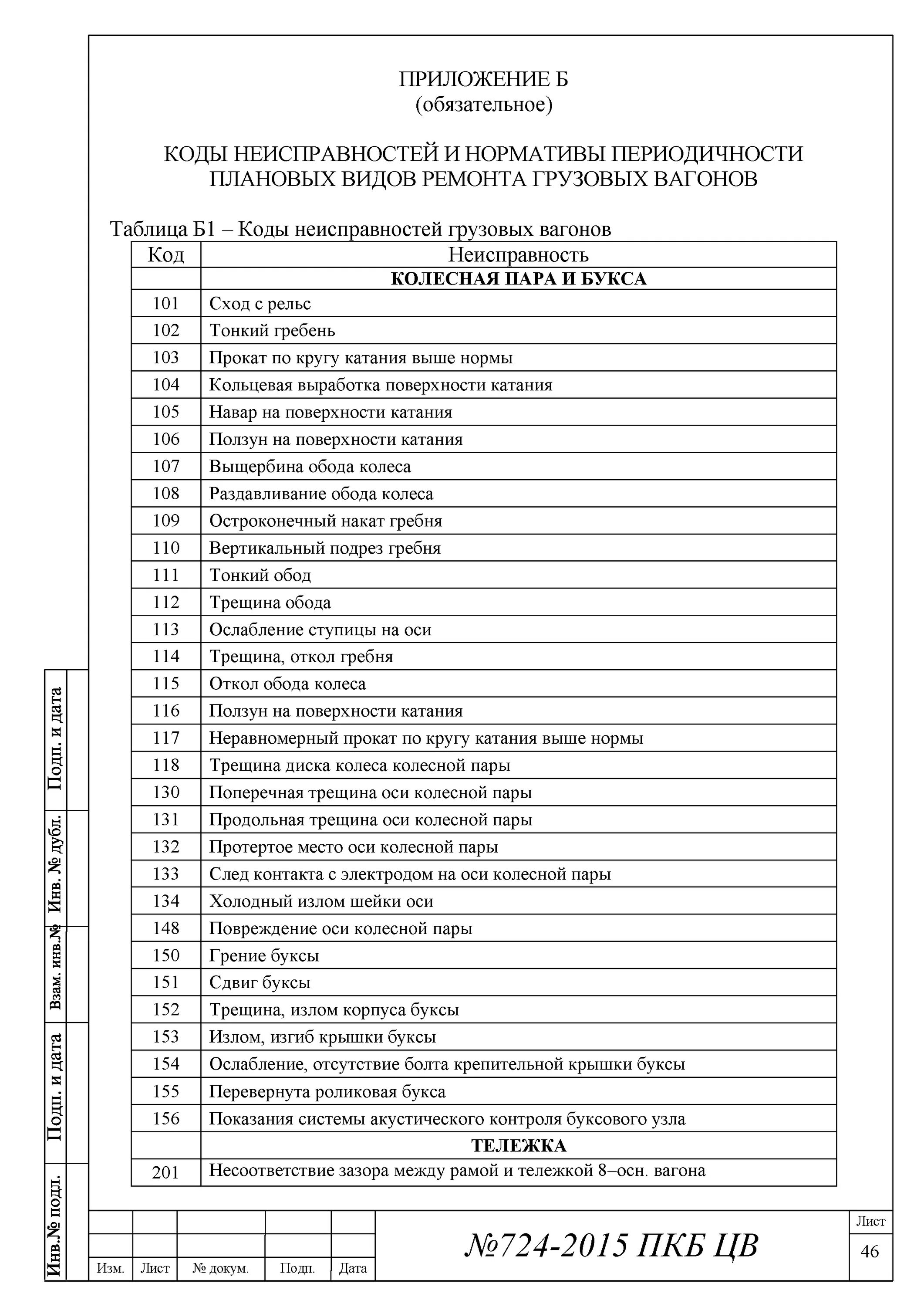 Код неисправности 567 вагона. 107 Код неисправности вагона. Код неисправности вагона 159. Коды неисправностей грузовых вагонов. Код коммерческой неисправности