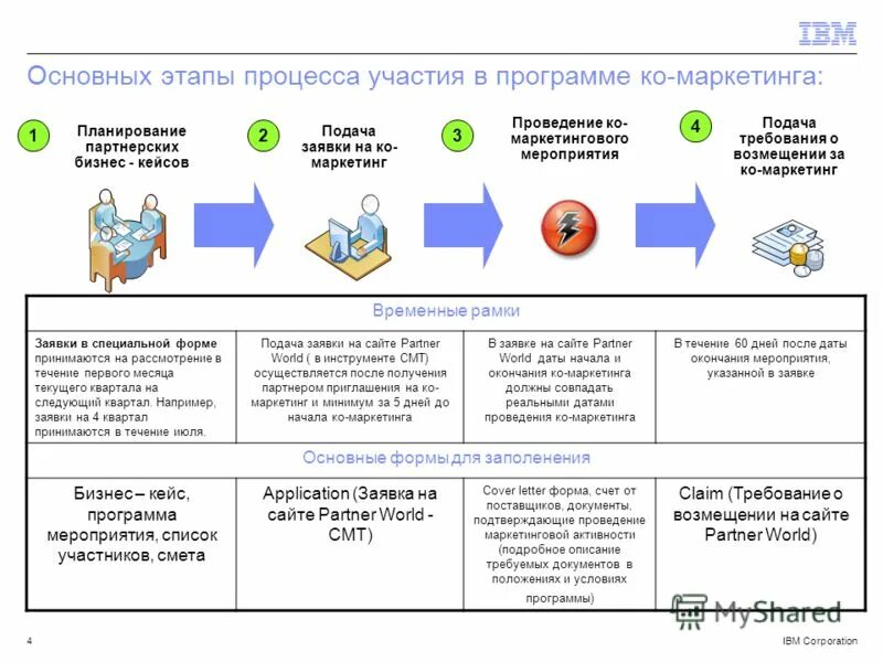 Результаты кейса