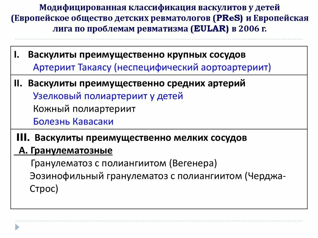 Васкулит классификация диагностика лечение. Системные васкулиты классификация. Васкулит классификация что это такое. Классификация ВАСКУЛИТО. Системные васкулиты у детей классификация.