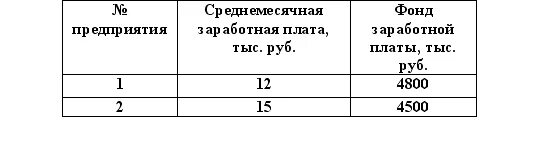 Заработной платы работников малого предприятия. Заработной платы работников малого предприятия