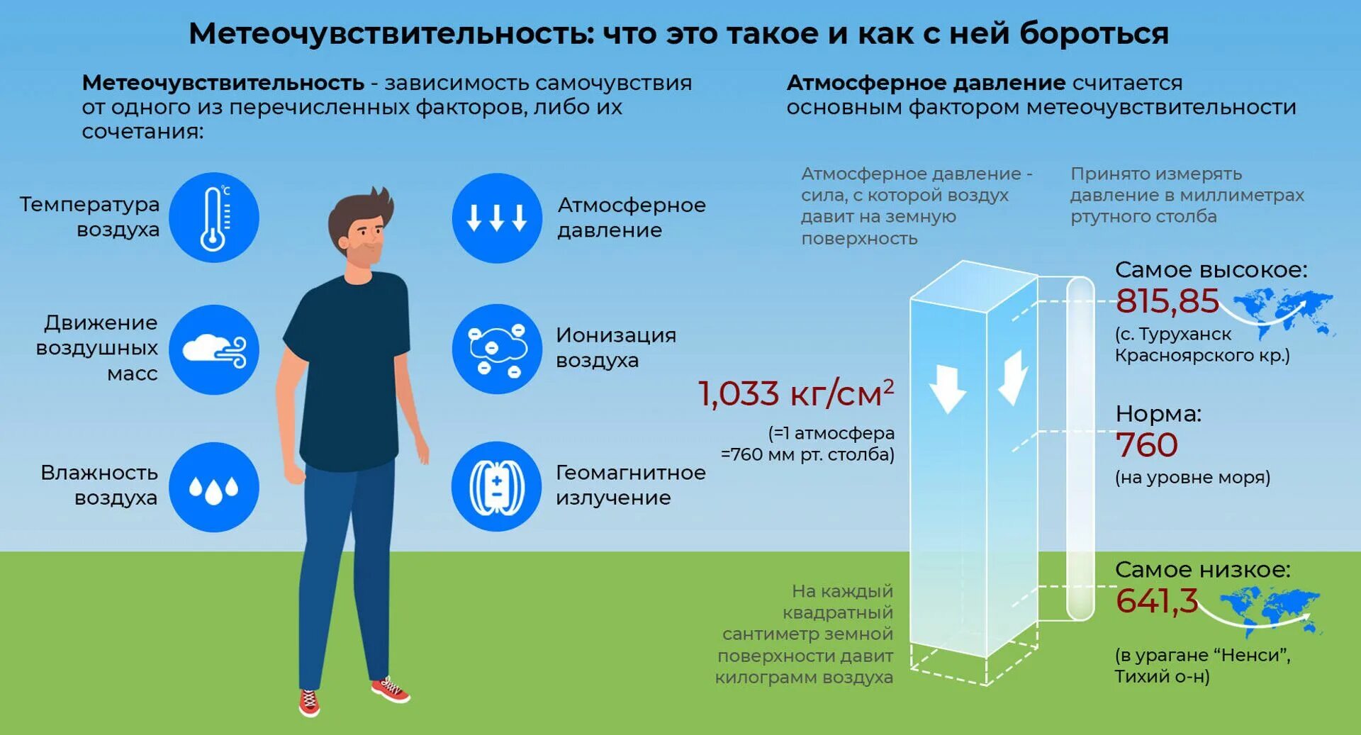 Боли при изменении погоды. Метеочувствительность. Сильная метеозависимость. Симптомы метеозависимости. Симптомы метеочувствительности.