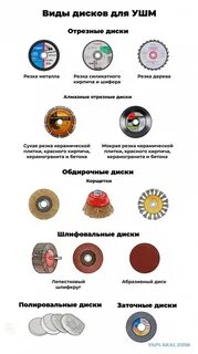 Разновидность кругов