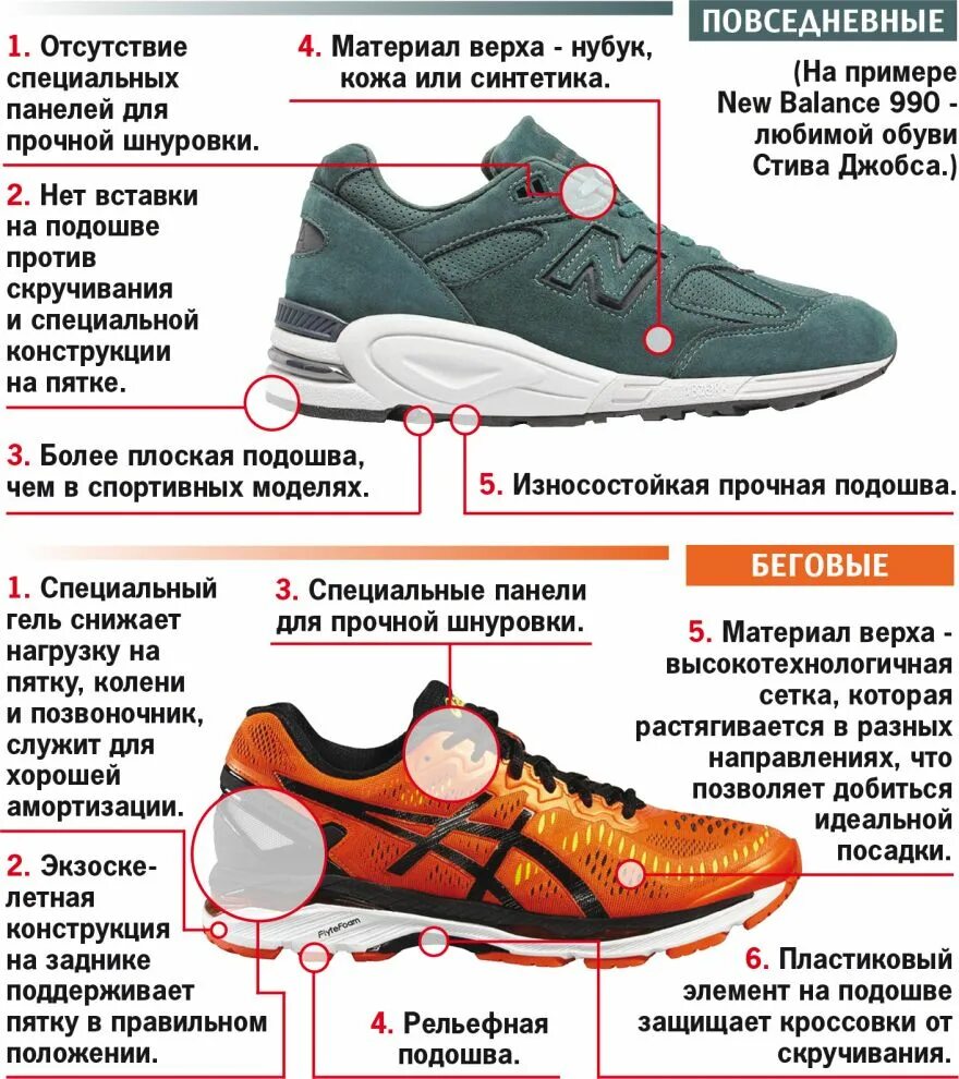 Как выбрать лучший ряд