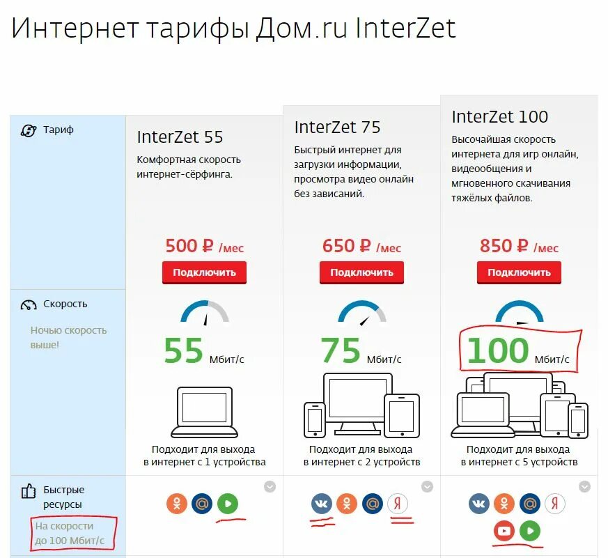 Какие тарифы дом ру. Дом ру тарифы интернет. Dom ru тарифы. Скорость интернета дом ру. Коммерческий интернет дом ру тарифы.