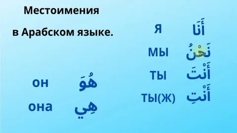 Падежи в арабском