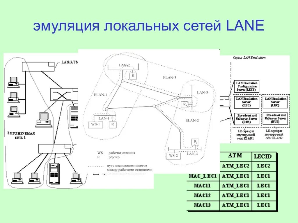 Метод эмуляции имеет следующие