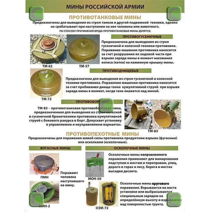 Противопехотные мины вс РФ плакат. Противопехотные мины армии России. Мины вс РФ ТТХ. Противопехотные мины Российской армии ТТХ. Противотанковые и противопехотные мины