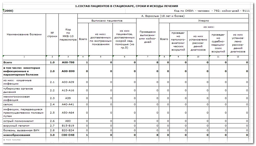 Форма отчета 5. Отчетные формы 1 доз 3 доз. Форма 5 гр. Старая форма отчета. Отчетная форма 14.