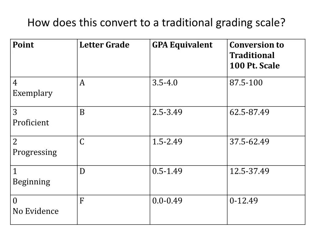 Grading method. Grading scale. шкала grade. scale of points. 10 point scale.