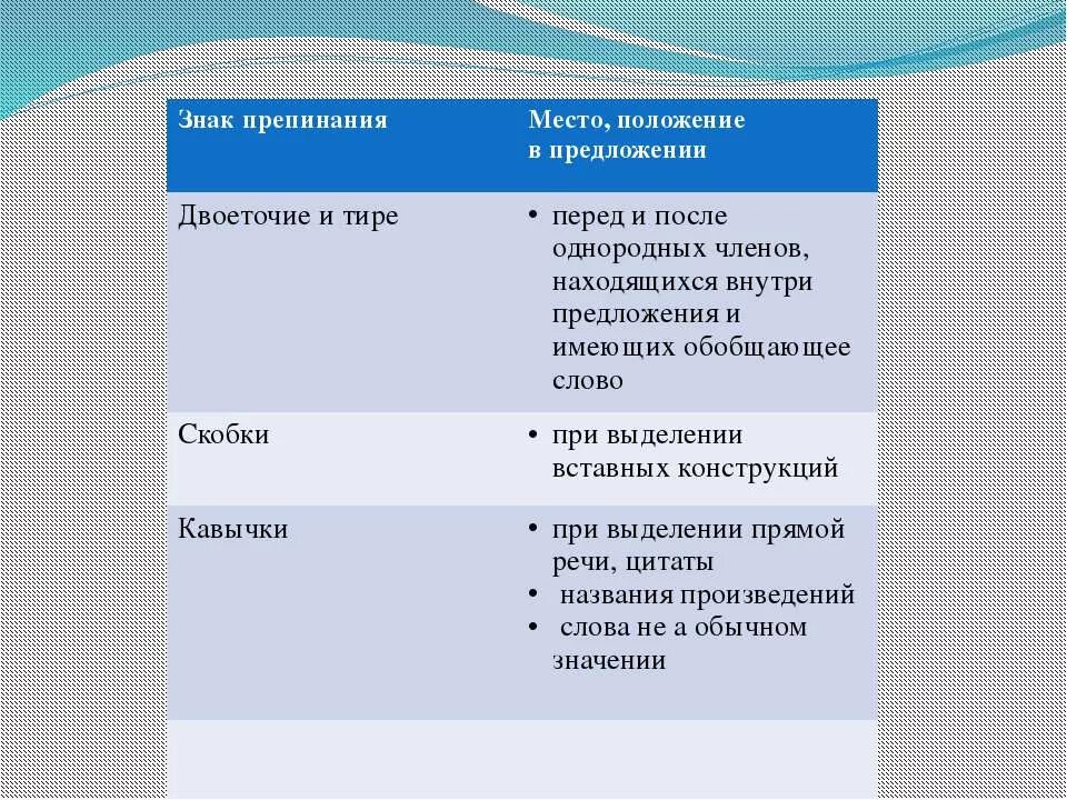 Знаки препинания двоеточие и тире. Знаки препинания после тире. Пунктуация двоеточие. Функции тире и двоеточия. Двоеточие после темы