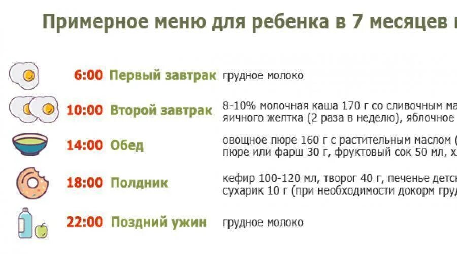 Чем можно кормить 8. Рацион малыша в 7 месяцев на искусственном вскармливании. Рацион питания малыша в 7 месяцев на искусственном вскармливании. Меню грудничка в 7 месяцев на искусственном вскармливании. Рацион питания 7-8 месячного ребенка на искусственном.