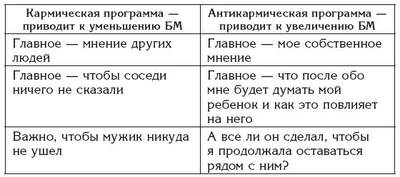 Кармический проект личности скачать бесплатно К а р м и ч е с к и е ч и с Нумерология, Астрология, Жизненные навыки
