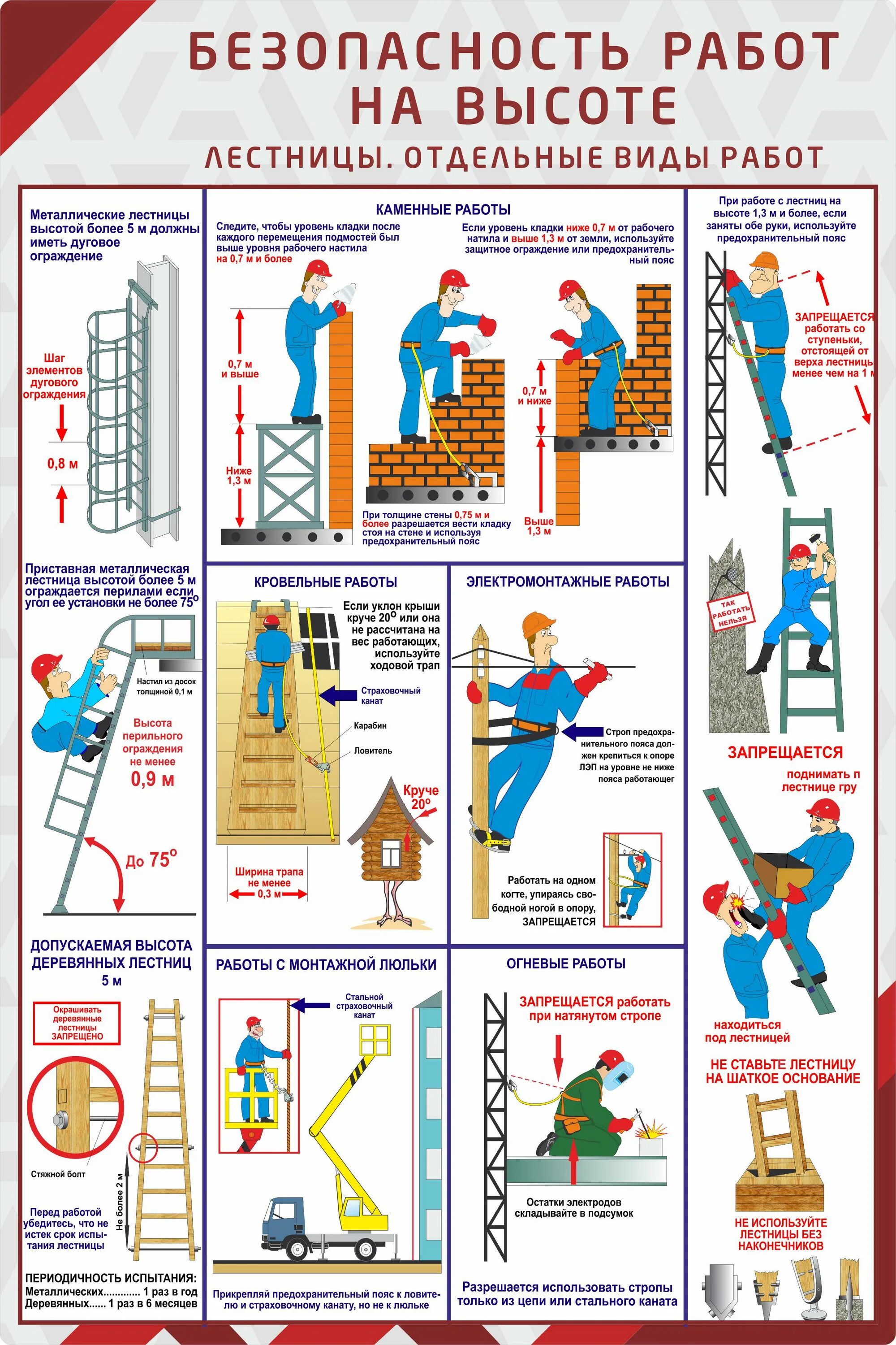 Лестницы отдельные виды работ. Плакат работы на высоте. Лестницы отдельные виды работ плакат. Безопасность работ на высоте.